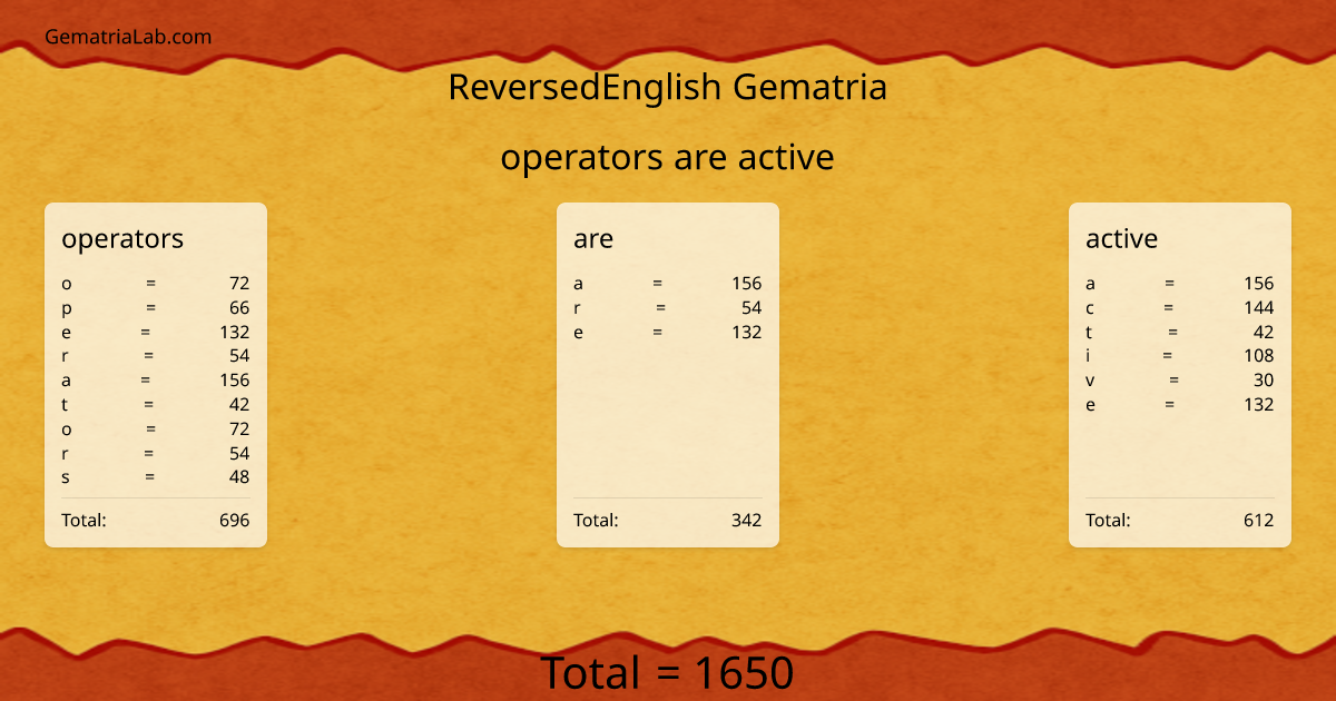 operators are active in reversedEnglish Gematria
